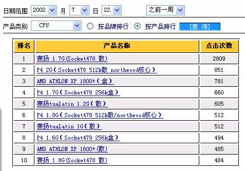 热点榜排行榜推荐 Cg-4WFCVupqIWXRRAABtIhzwAqEAAAongO9LOkAAG06533.jpg